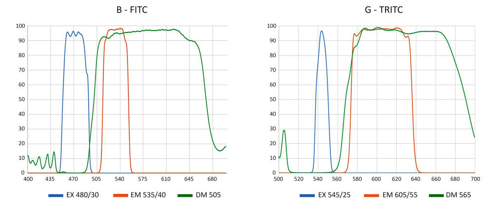 17-Графики ЛЮМ 2.jpg