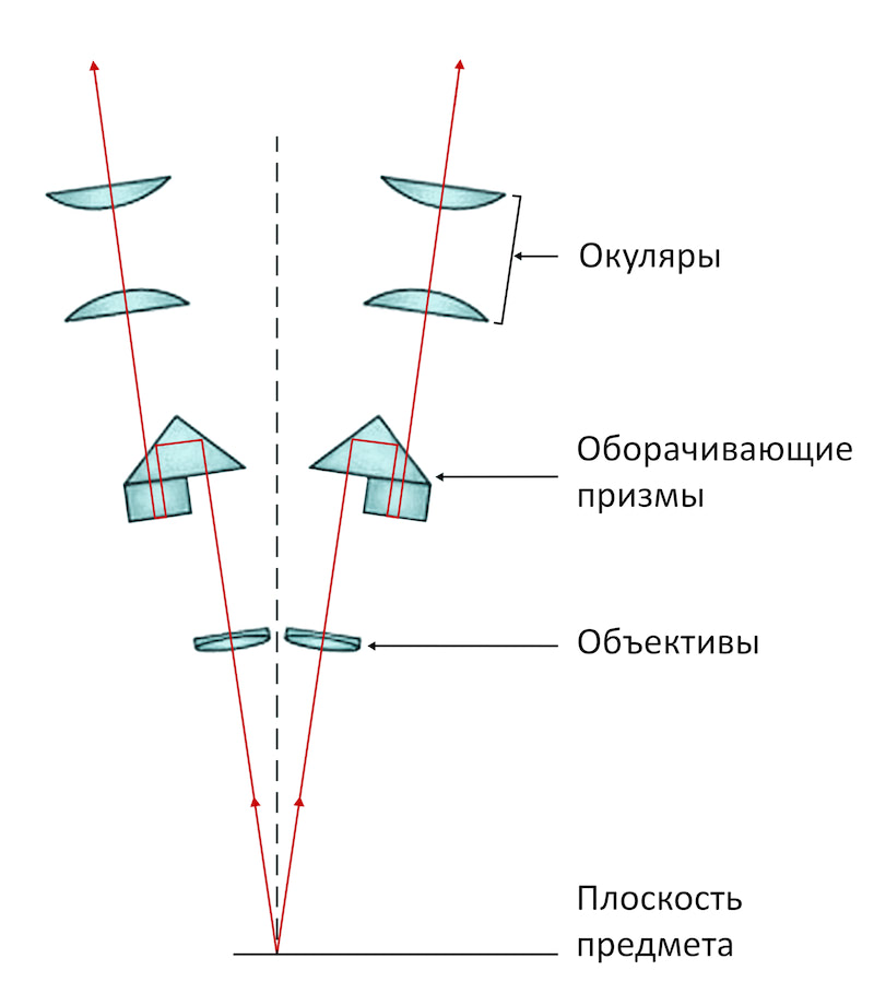 Схема Грену Схема Грену